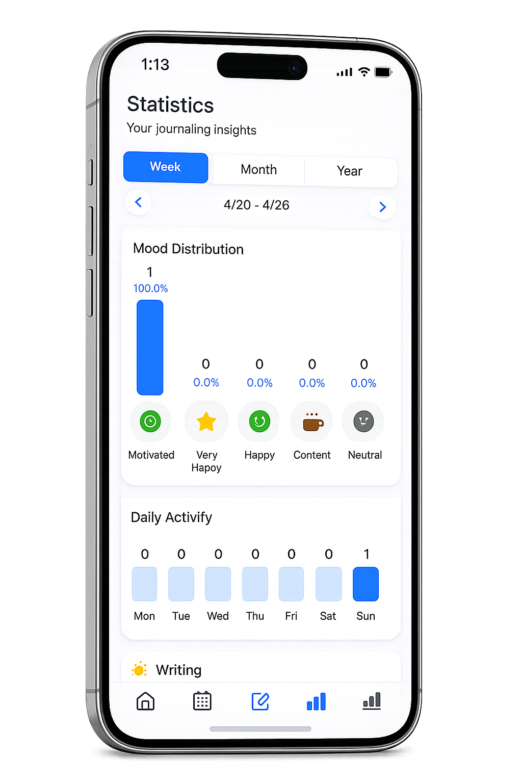 Insights Stats